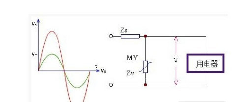 压敏电阻工作原理(图1)